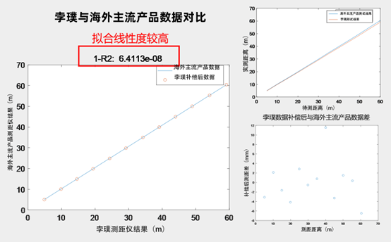 孛璞与海外主流产品数据对比