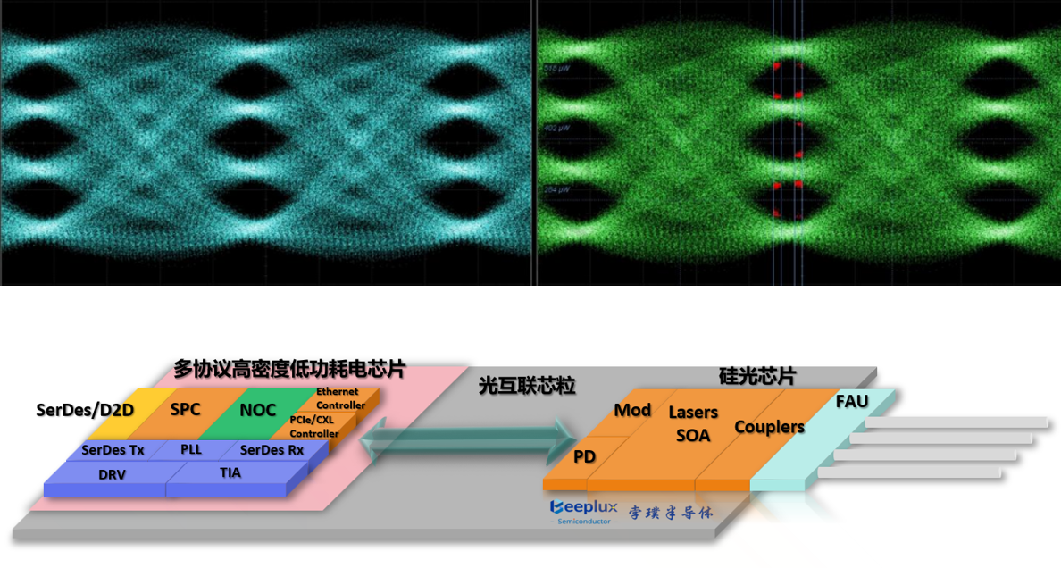 [Optical interconnect module overview]